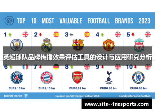 英超球队品牌传播效果评估工具的设计与应用研究分析
