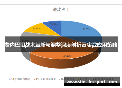 费内巴切战术革新与调整深度剖析及实战应用策略