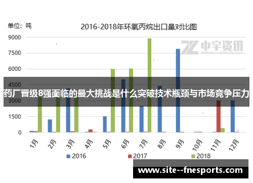 药厂晋级8强面临的最大挑战是什么突破技术瓶颈与市场竞争压力