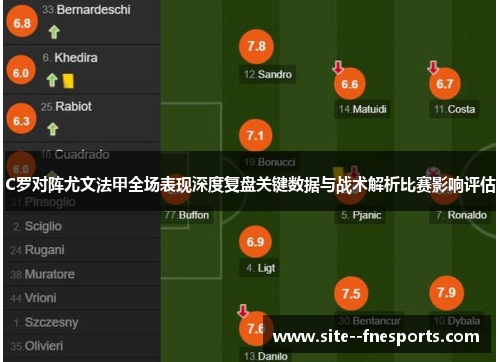 C罗对阵尤文法甲全场表现深度复盘关键数据与战术解析比赛影响评估 C罗对阵尤文法甲全场表现深度复盘关键数据与战术解析比赛影响评估