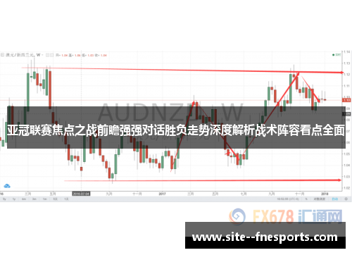 亚冠联赛焦点之战前瞻强强对话胜负走势深度解析战术阵容看点全面 亚冠联赛焦点之战前瞻强强对话胜负走势深度解析战术阵容看点全面