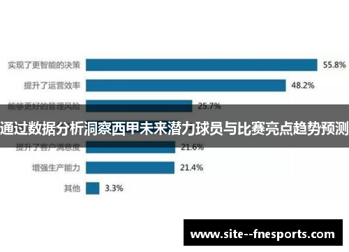 通过数据分析洞察西甲未来潜力球员与比赛亮点趋势预测